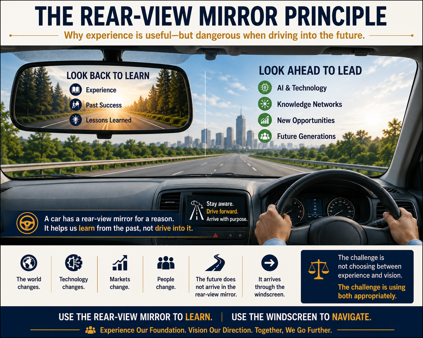 The Rear-View Mirror Principle